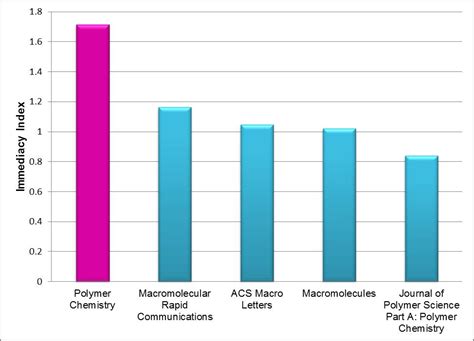 polymer testing impact factor 2013|polymer testing journal impact factor.